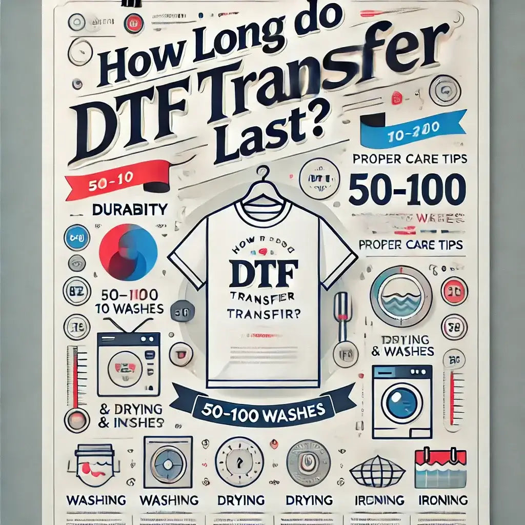 Infographic answering the question: How Long Do DTF Transfers Last? Includes care tips and durability details.