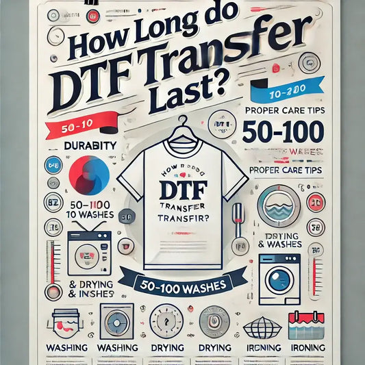 Infographic answering the question: How Long Do DTF Transfers Last? Includes care tips and durability details.
