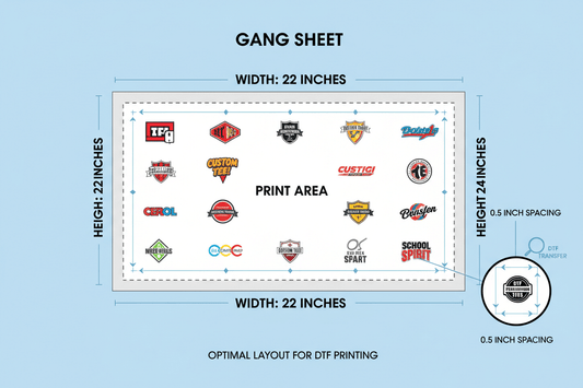 Illustration showing how many designs fit on a standard gang sheet with optimal layout for DTF printing.